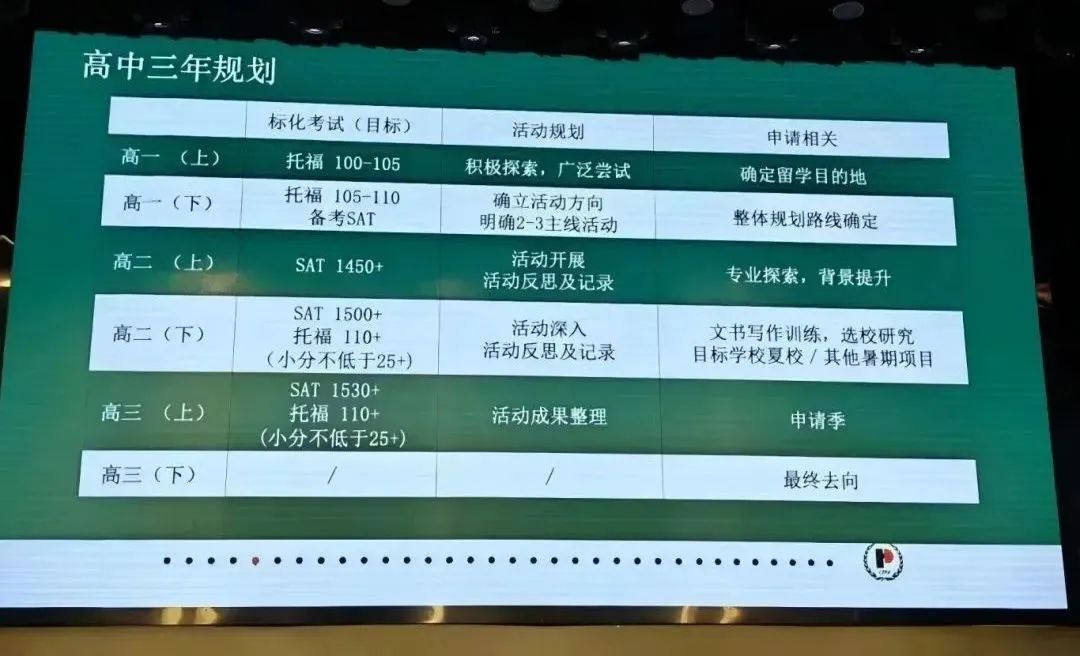 新高一注意,開學(xué)分水嶺在這里! 新高一注意,開學(xué)分水嶺在這里!