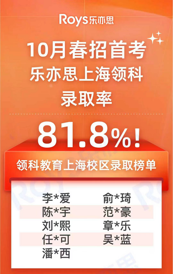 芝大ED0放榜收官, 26Fall錄取戰正式開始,滬上國際學校喜報頻傳 芝大ED0放榜收官, 26Fall錄取戰正式開始,滬上國際學校喜報頻傳